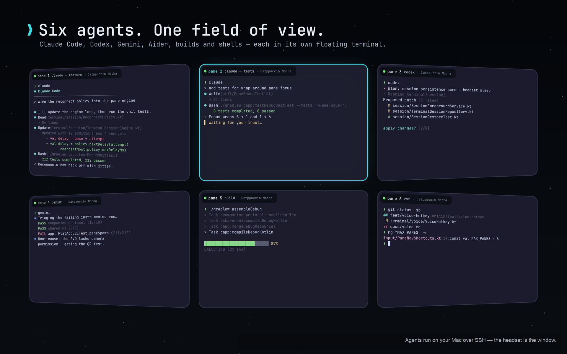 Orb XR: six terminal panes floating in XR — six agents, one field of view